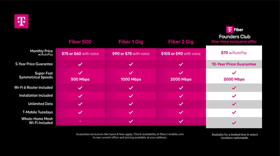 T-Mobile fiber internet deals