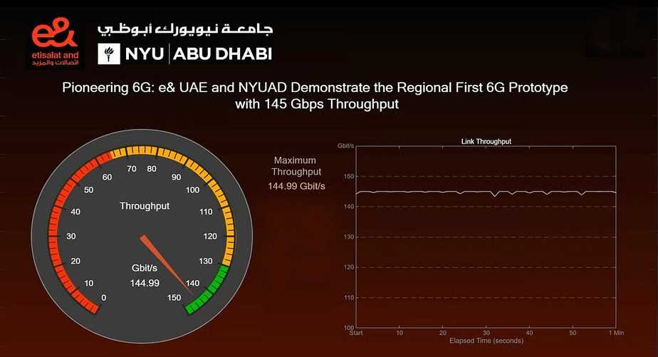 UAE 6G test
